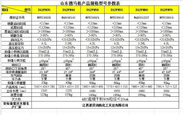 产品规格型号