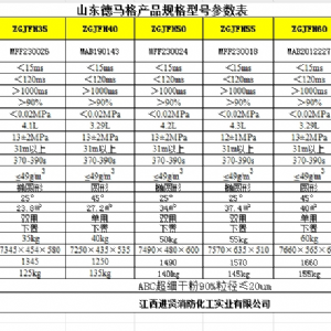 产品规格型号